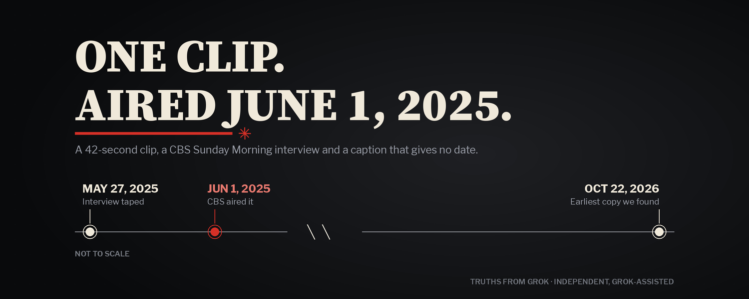 Dark banner with the words “One clip. Aired June 1, 2025.” and a red rule. Below, a timeline that is not to scale, with a break in the line: May 27, 2025, interview taped; June 1, 2025, CBS aired it; October 22, 2026, earliest copy of the caption we found.